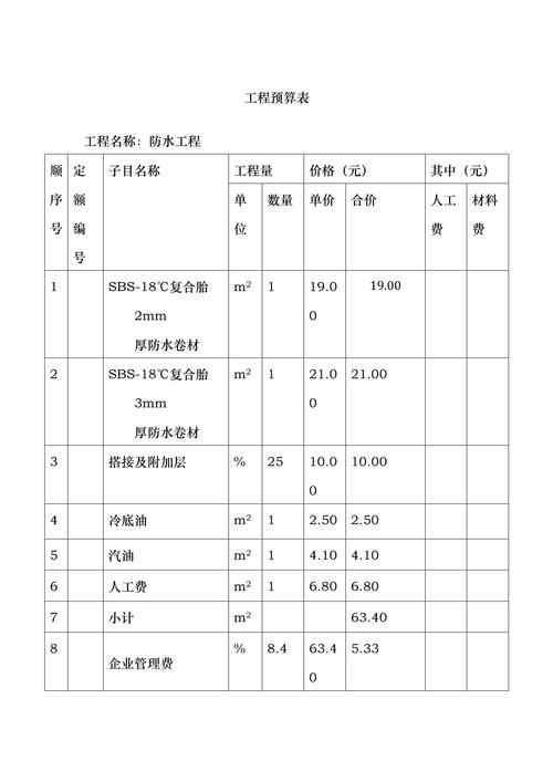 防水工程預(yù)算表詳解與編制指南